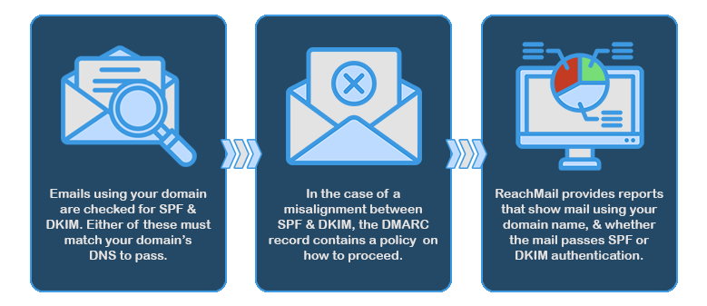 dmarc-check.png