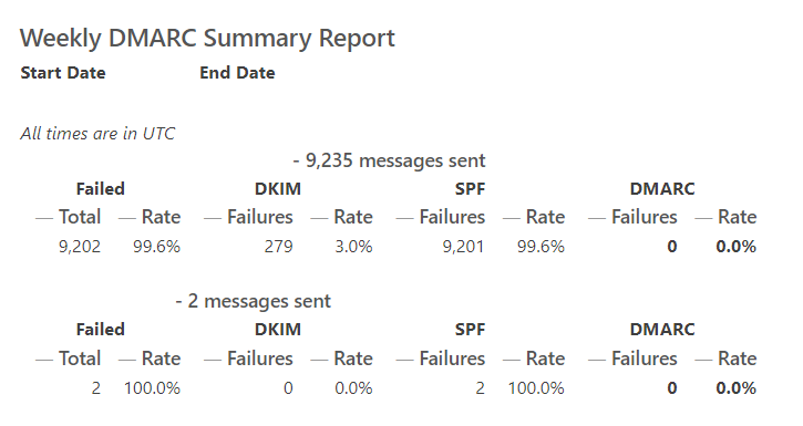 Table with DMARC reporting data