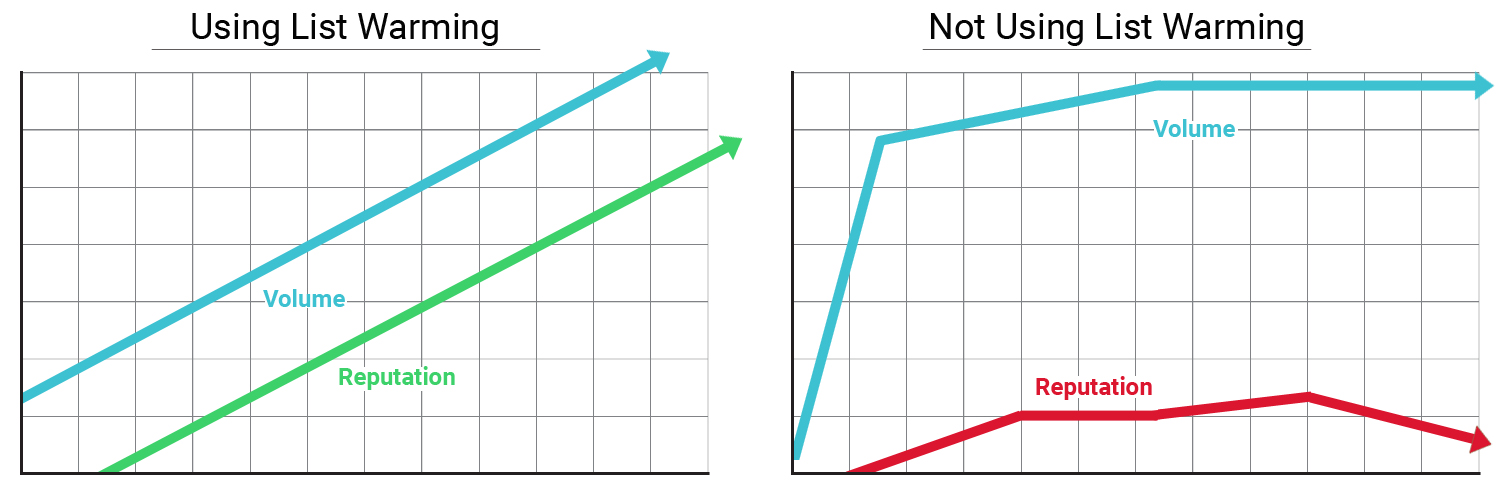 list-warming-graph-001.jpg