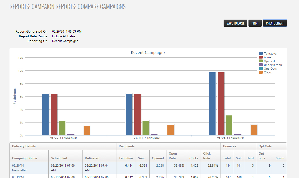 Demo of what the report looks like